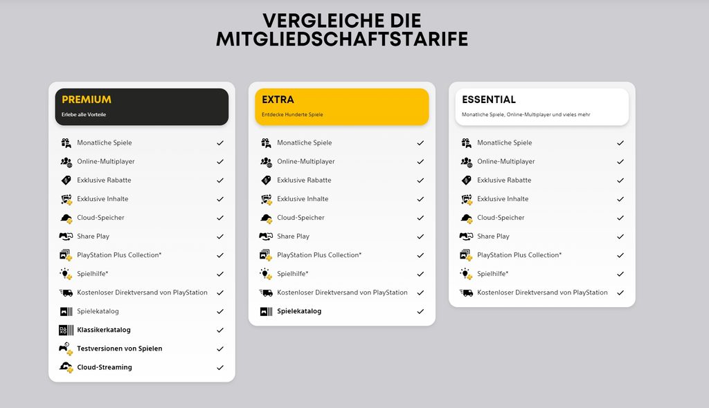 5554fbf55bd9f417608395a52a921fbedc428ba9 - Das solltet ihr vor dem Upgrade eurer PlayStation Plus-Mitgliedschaft wissen